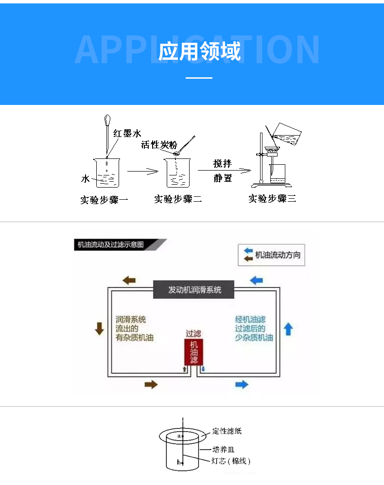 濾紙定制