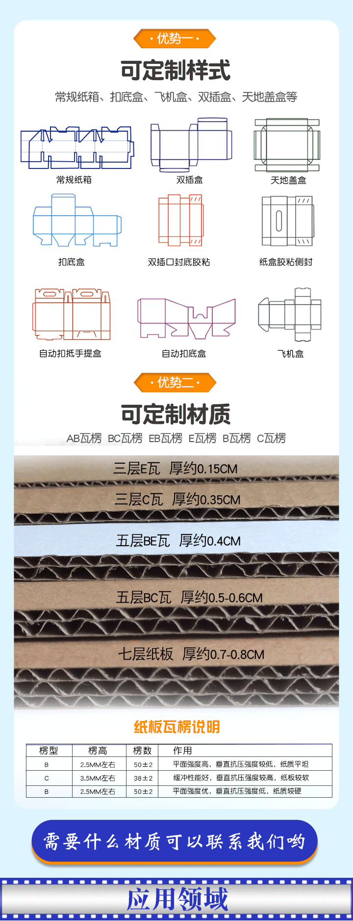 電子包裝紙箱